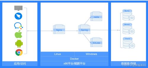 系統(tǒng)集成之困 如何做好主數(shù)據(jù)管理的信息系統(tǒng)集成服務(wù)