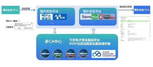 實達集團聯(lián)合嘉恒信息上線跨境電子簽名服務(wù)，護航企業(yè)數(shù)據(jù)出境信息系統(tǒng)集成