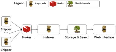大數(shù)據(jù)系統(tǒng)數(shù)據(jù)采集產(chǎn)品的架構(gòu)分析與信息系統(tǒng)集成服務(wù)