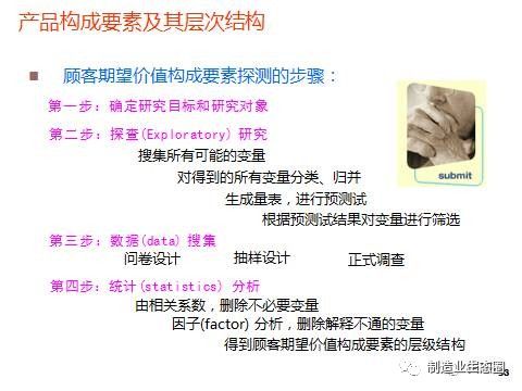 從市場出發 將營銷思維貫穿于新產品開發與戰略規劃的全過程