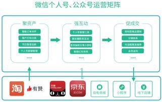 數字化賦能社交電商 聚客通爭當微信生態電商服務行業領頭羊——以個人輔助用品為例
